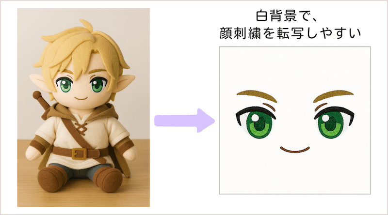 ぬい画像の顔だけ抽出