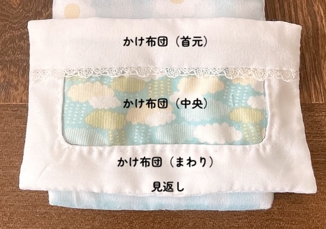 ぬいぐるみ用の掛け布団 パーツの名前