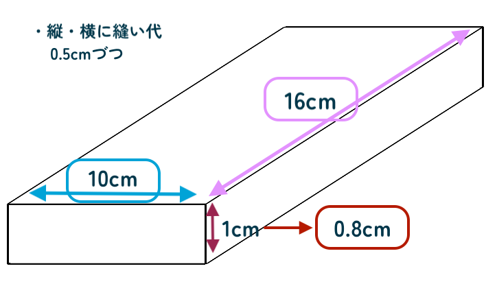 布団のサイズ｜ぬいぐるみ用布団の作り方