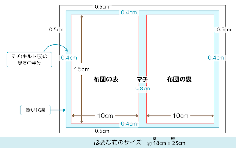 布団のサイズ｜ぬいぐるみ用布団の作り方