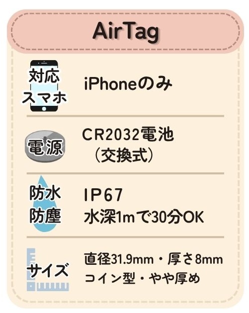 AirTagの説明